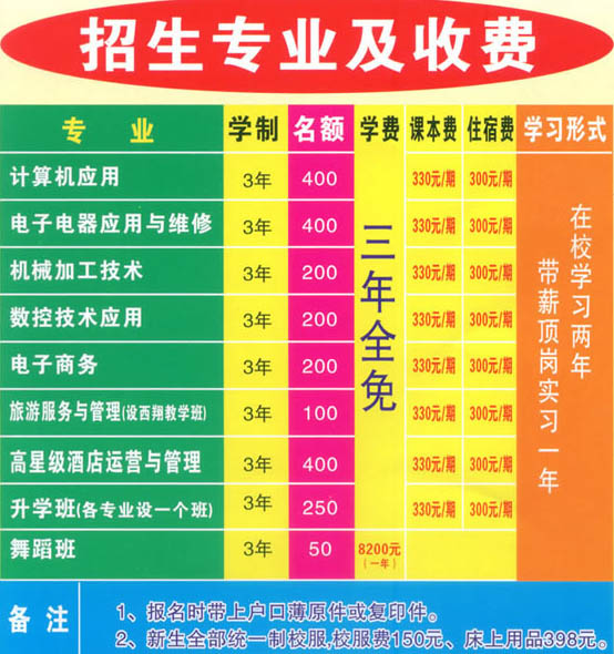 四川省简阳市高级职业中学收费标准