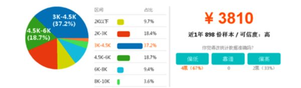 四川科华高级技工学校工资待遇