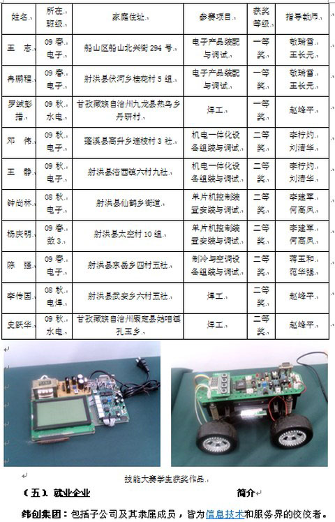 四川省射洪县职业中专学校电子工程专业部技能大赛获奖名单