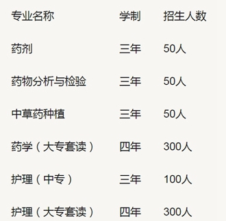 乐山市医药科技学校成都校区