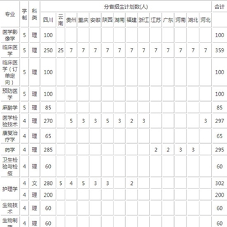 四川科技职业学院医护学院(华道科教医学升学班)