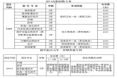 雅安职业技术学院招生表