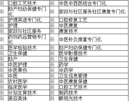 四川省温江中等卫生职业学校