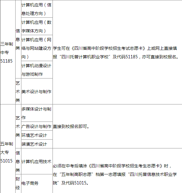 四川托普计算机职业学校