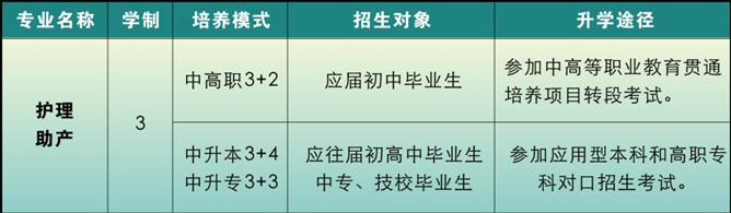 重庆市第三卫生学校-招生计划