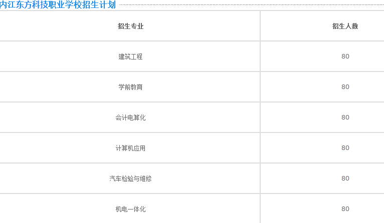 内江东方科技职业学校