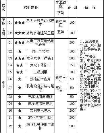 绵阳水利电力学校