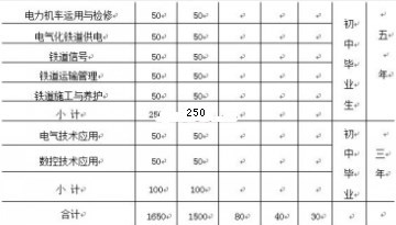 内江铁路机械学校