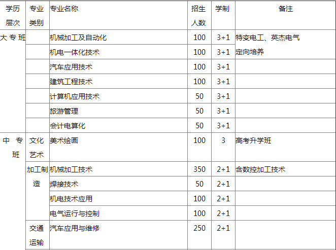 四川省德阳市黄许职业中专学校