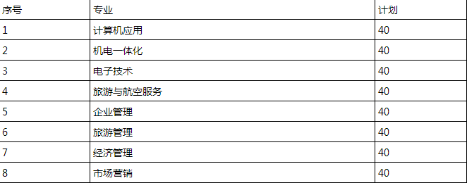 乐山市中区育贤职业学校招生专业及计划