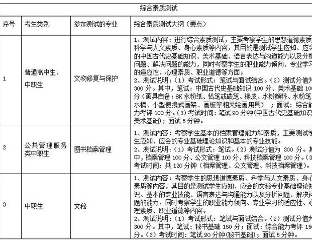 四川艺术职业学院