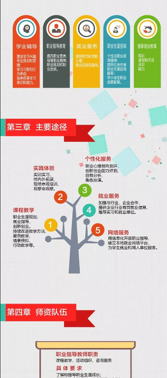 中等职业学校,职业教育