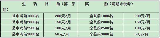 重庆梁平区屏锦中学生活补助