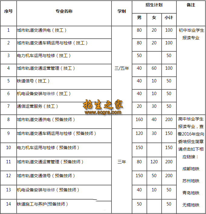 重庆铁路运输技师学院