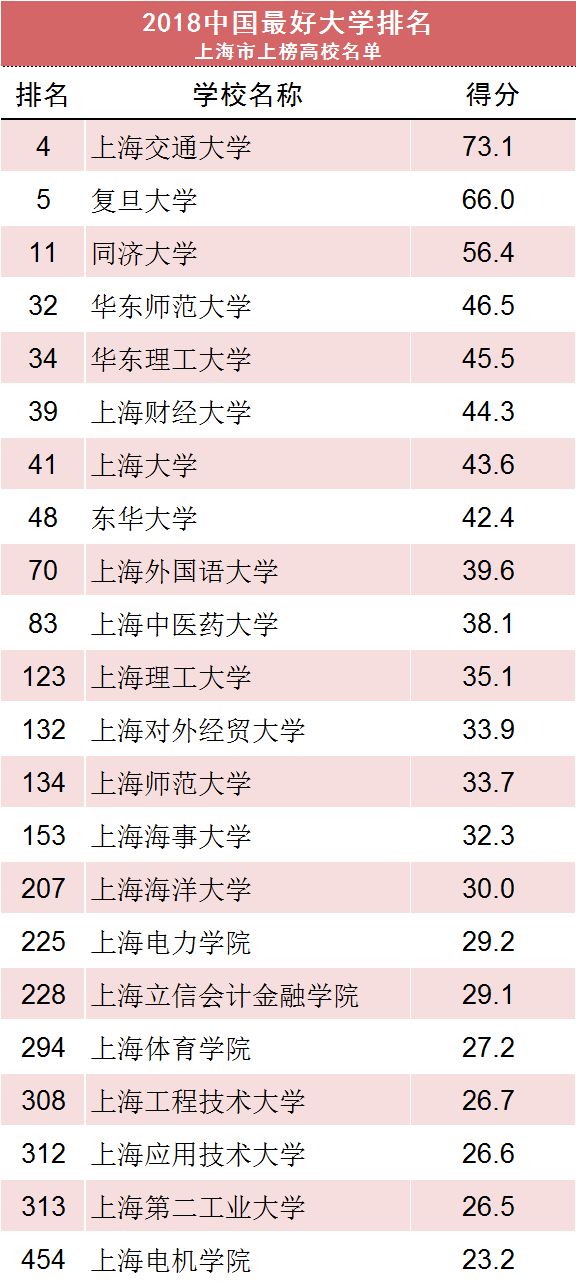  2021年“中国最好大学排名”公布!你的母校排第几