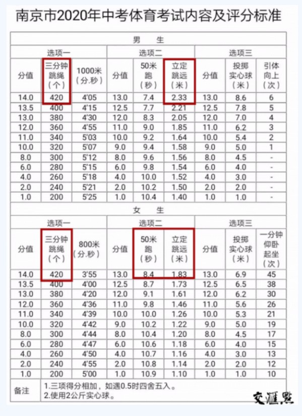 2021南京中考体育评分标准