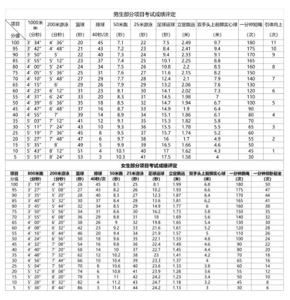 2021中考体育成绩对照表