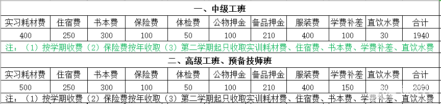 贵州铁路技师学院学费