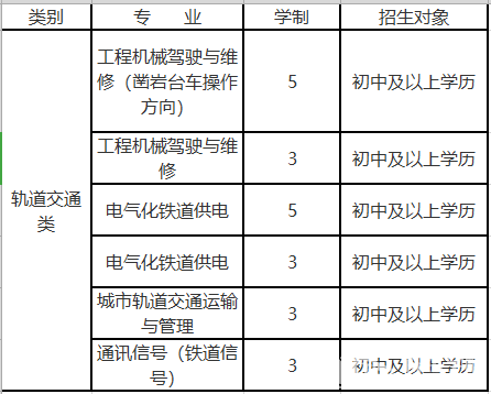  贵州铁路技师学院有哪些铁路专业？