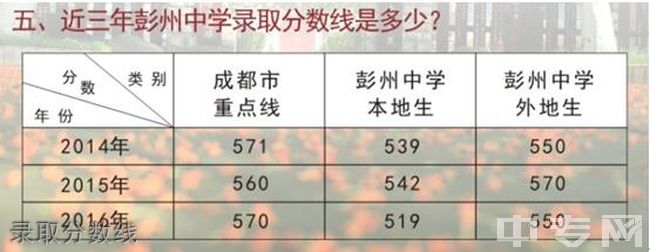 四川省彭州中学录取分数线