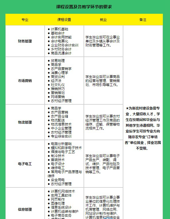 资阳汽车科技职业学校 农村经济综合管理专业