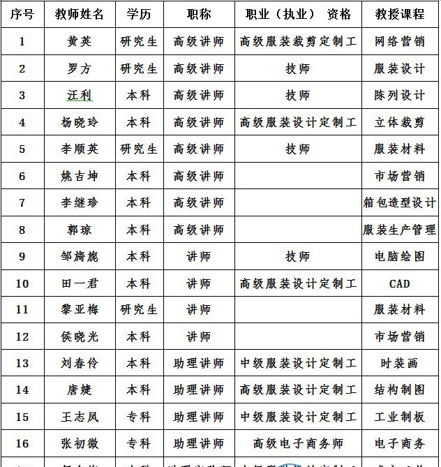 四川省服装艺术学校服装专业简介