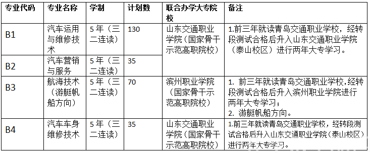 青岛交通职业学校