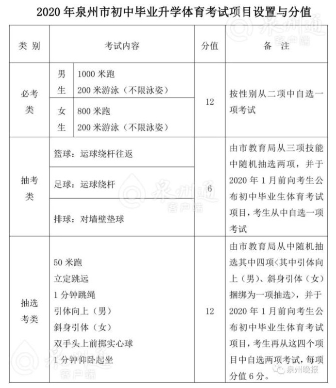 2021福建泉州中考体育变化