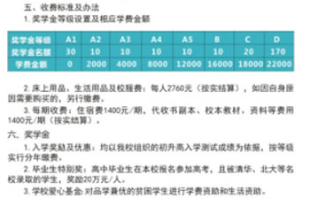 宜宾天立学校收费标准