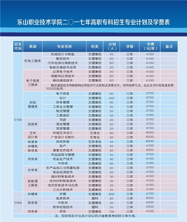 2021年乐山职业技术学院招生简章