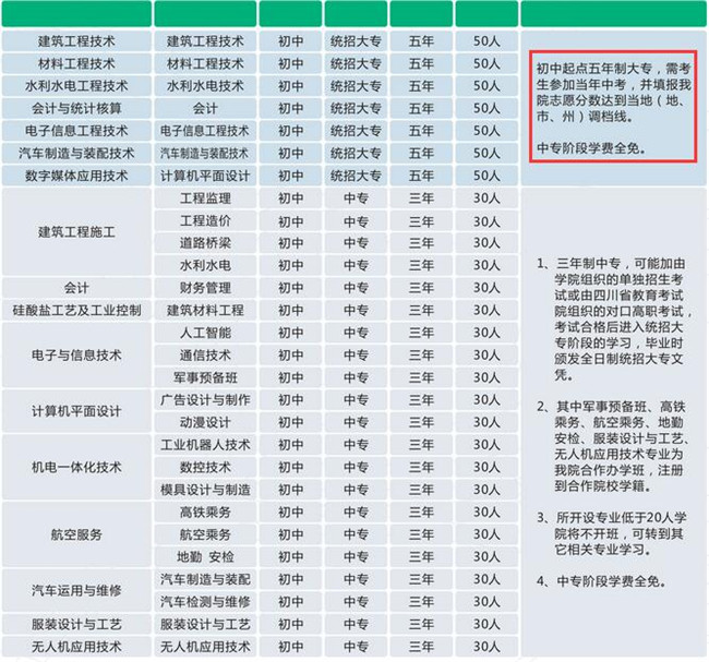 2021年绵阳职业技术学院招生简章