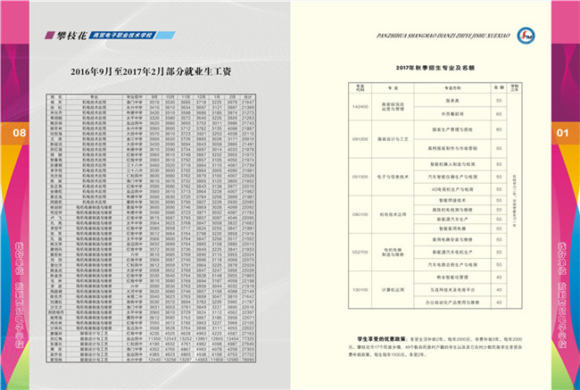 2021年攀枝花商贸电子职业技术学校招生简章