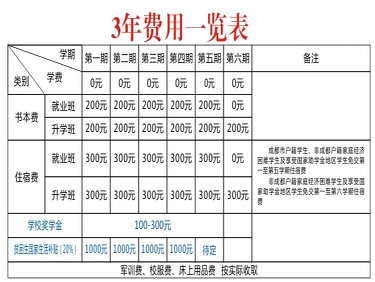 2021年四川省郫县友爱职业技术学校招生简章