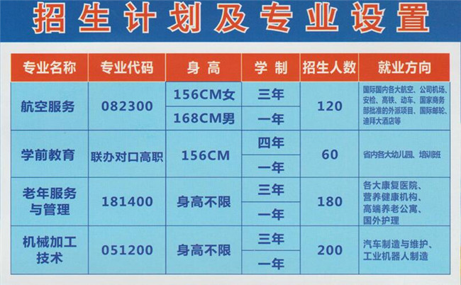 2021年自贡市旭江职业技术学校招生简章