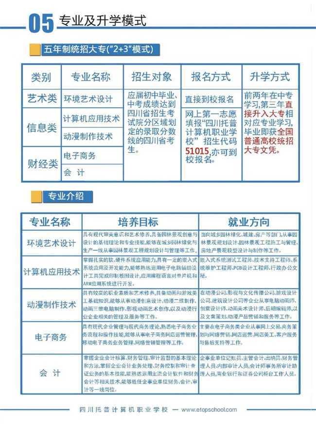 2021年四川托普计算机职业学校招生简章