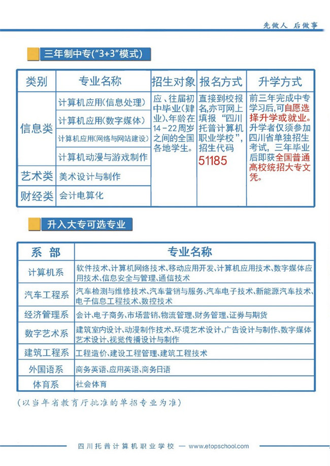 2021年四川托普计算机职业学校招生简章