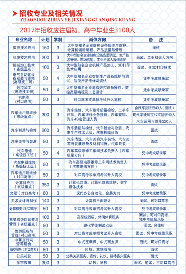 2021年宜宾市职业技术学校招生简章