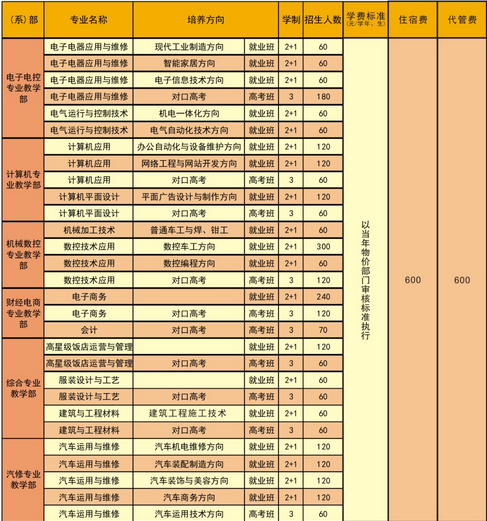 2021年四川省中江县职业中专学校招生简章