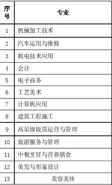 2021年四川省德阳市黄许职业中专学校招生简章