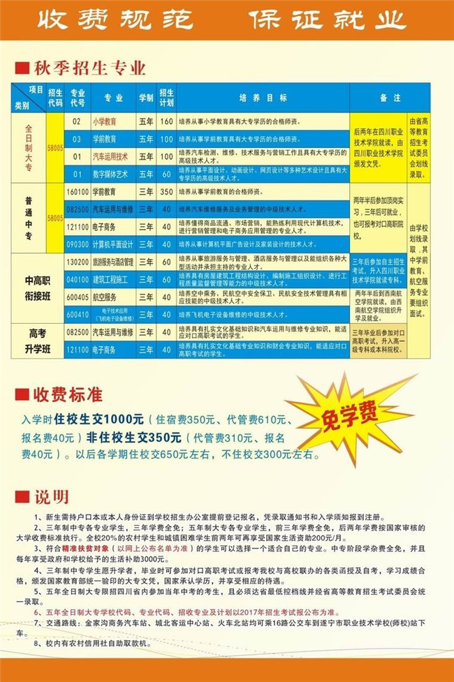 2021年遂宁市职业技术学校招生简章