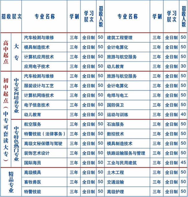 2021年四川慧明中等专业学校招生简章