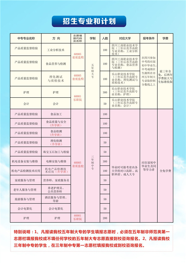 2021年四川省质量技术监督学校招生简章