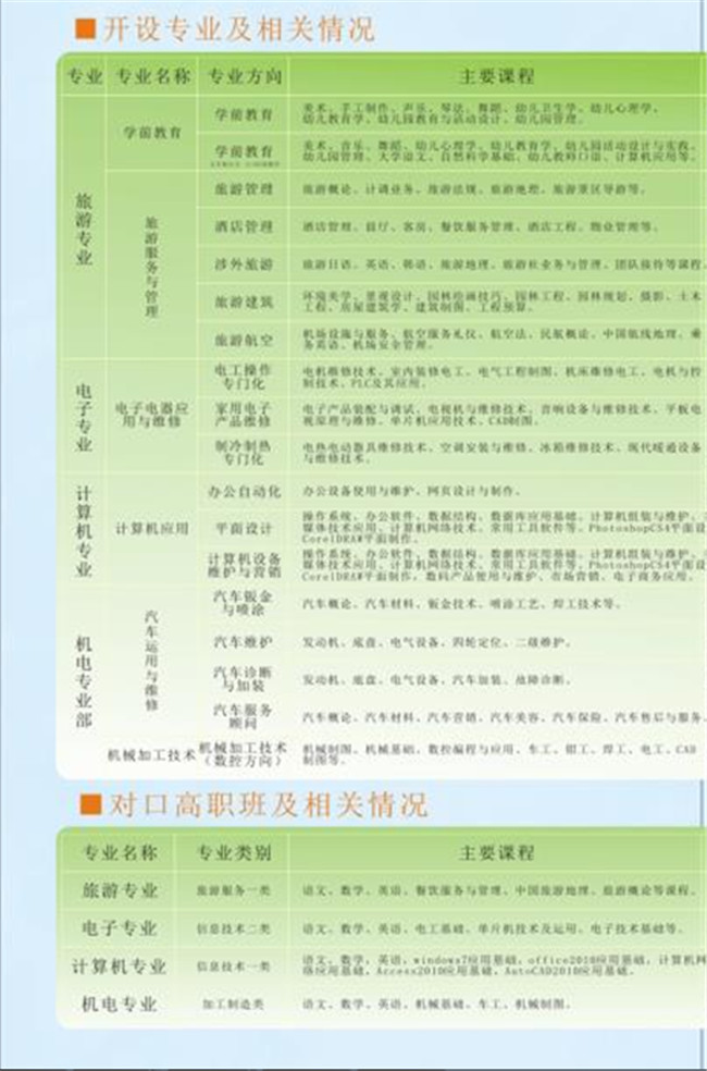 2021年四川省兴文县职业技术学校招生简章