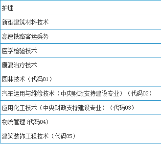 2021年广安职业技术学院(中职)招生简章