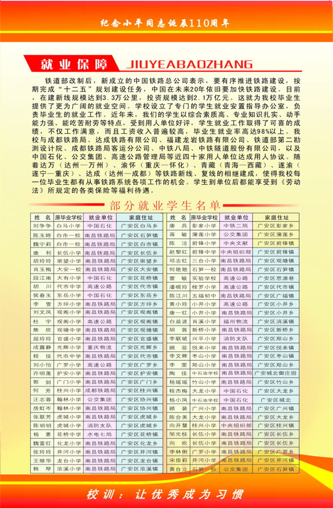 2021年广安大川铁路运输学校招生简章