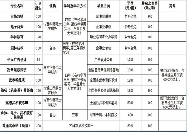 2021年达州工贸职业技术学校招生简章