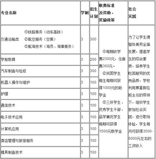 2021年达州凤凰职业技术学校招生简章