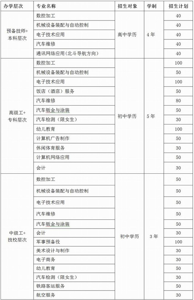 2021年四川九洲技师学院招生简章