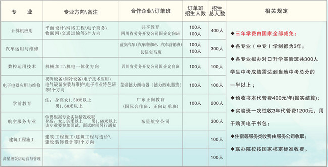 2021年泸州江阳职业高级中学校(江阳职高)招生简章