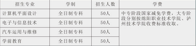 2021年泸州江阳职业高级中学校(江阳职高)招生简章